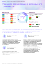 Рейтинг_готовности_стран_к_внедрению_автономного_транспорта 24 of 53.png